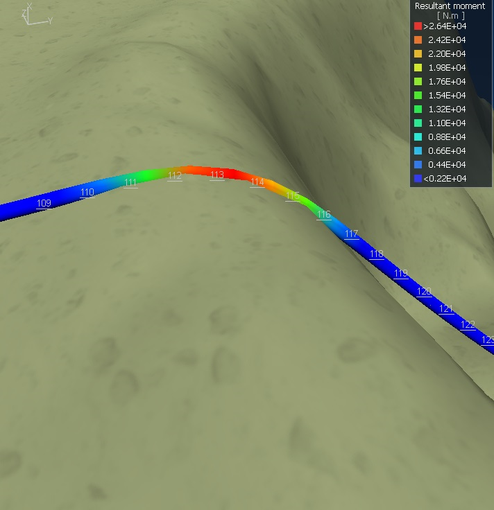 Results_3D_Maximum Bending Moment Location