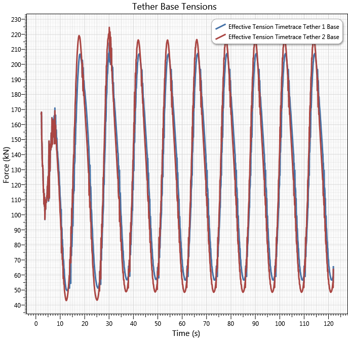 Results_Effective Tension in Midwater Arch Tethers