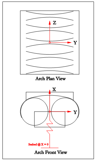 Model_Mid_Global Axis System in relation to Midwater Arch