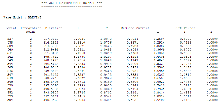 Results_Detailed Wake Analysis Output