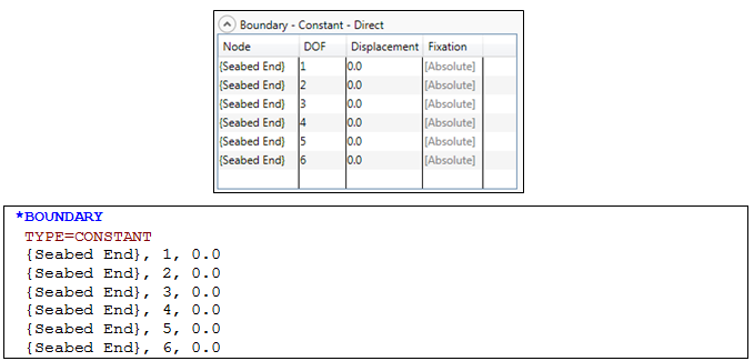 Boundary_Constant Boundary Conditions