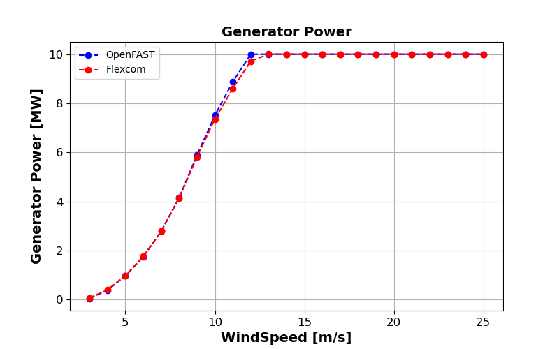 ExL08-Steady-Generator Power