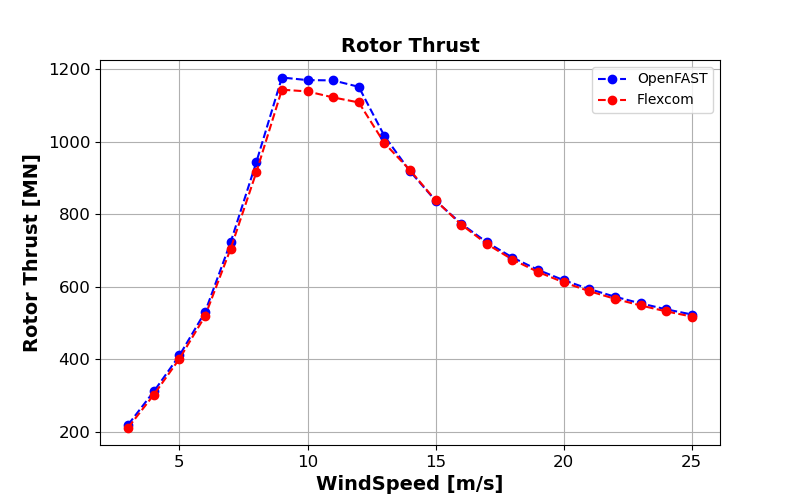 ExL08-Steady-Rotor Thrust