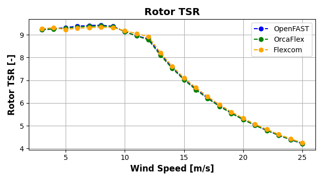 ExL06-Steady-Rotor TSR