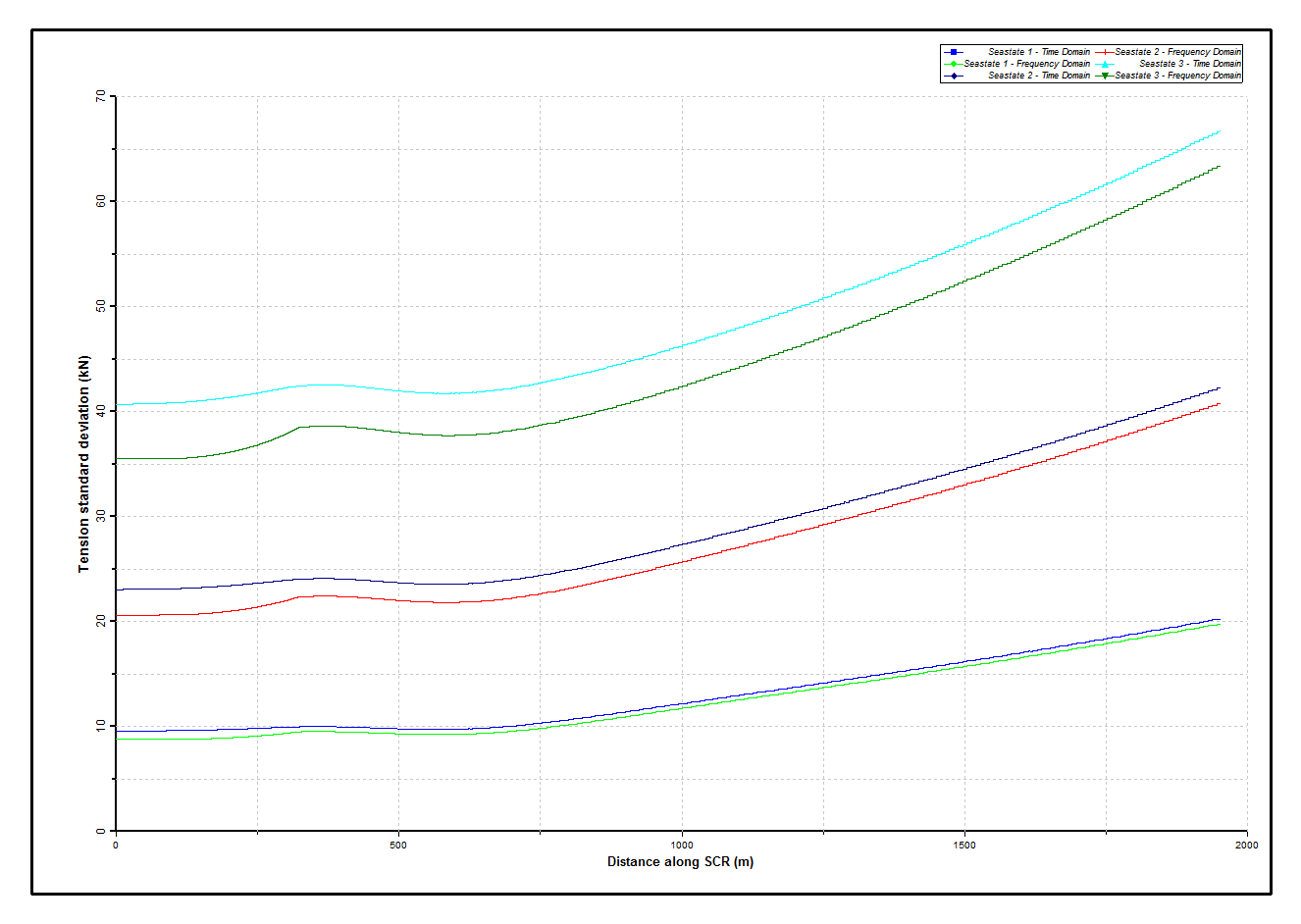 Results_Dynamic_Dynamic Tensions