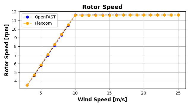 ExL07-Steady-Rotor Speed