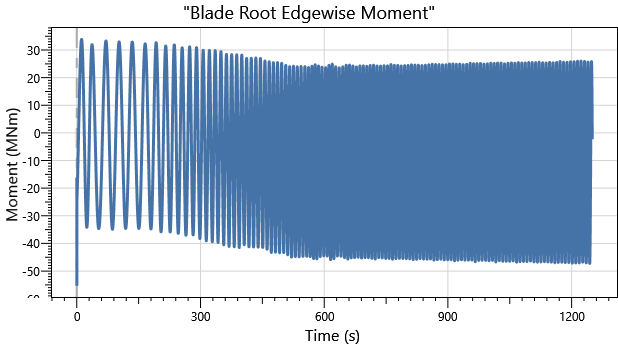 IEA 22MW Semisub DLC1.0 Blade 1 Moment Edgewise