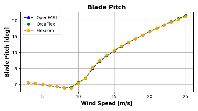 ExL06-Steady-Blade Pitch