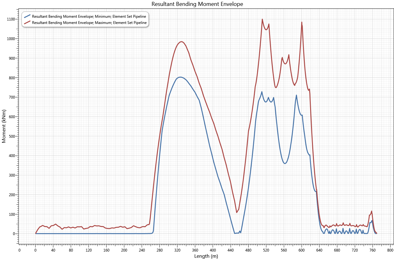 Results_Bending Stress