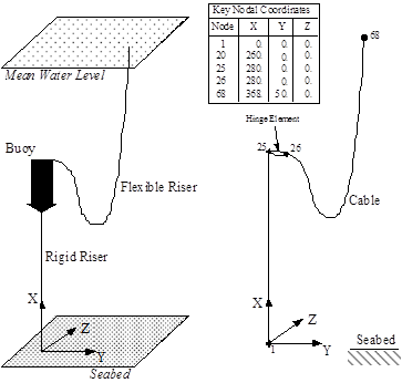 Cables_Exact_Boundary Nodes