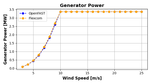 ExL07-Steady-Generator Power