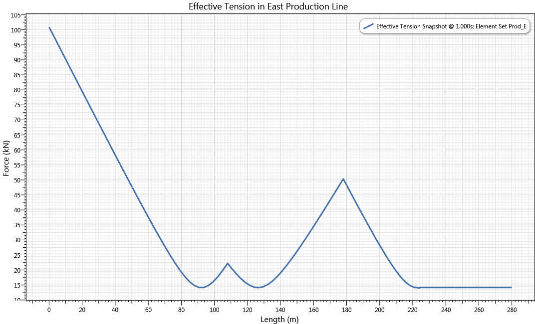 Results_Static Production Line Tension