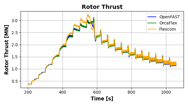 ExL06-Stepped-Rotor Thrust