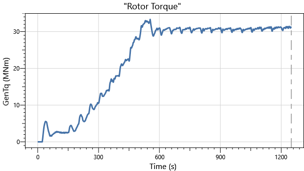 IEA 22MW Monopile DLC1.0 Rotor Torque
