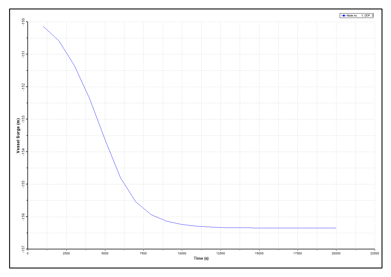 Results_Phase1_Mean Vessel Surge