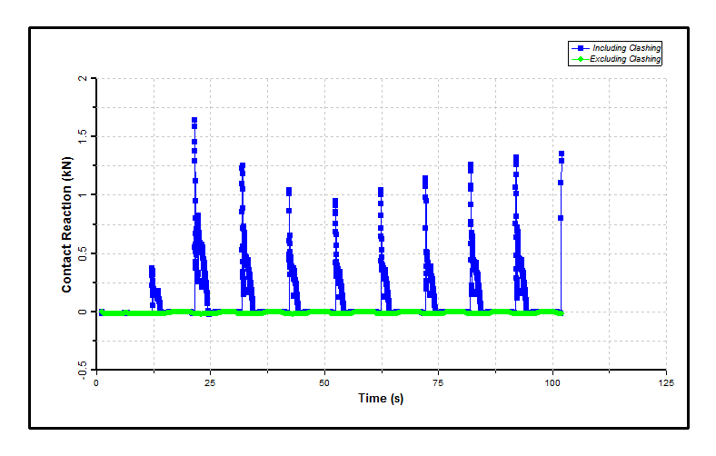 Results_Contact Reaction
