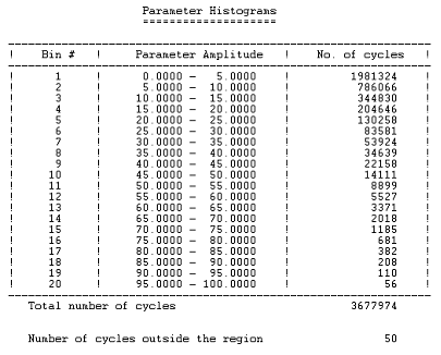 Results_Cycle_Histogram in Tabular Format