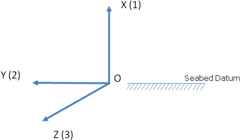 Axes_Global Axes Graph