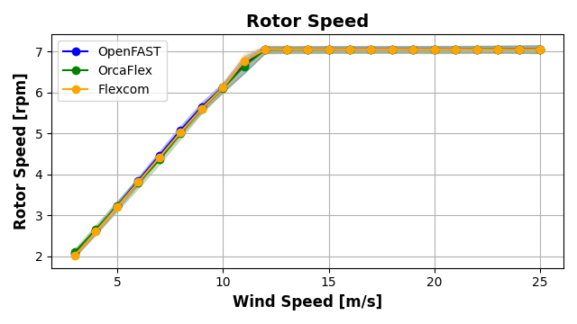 ExL06-Turb-Rotor Speed