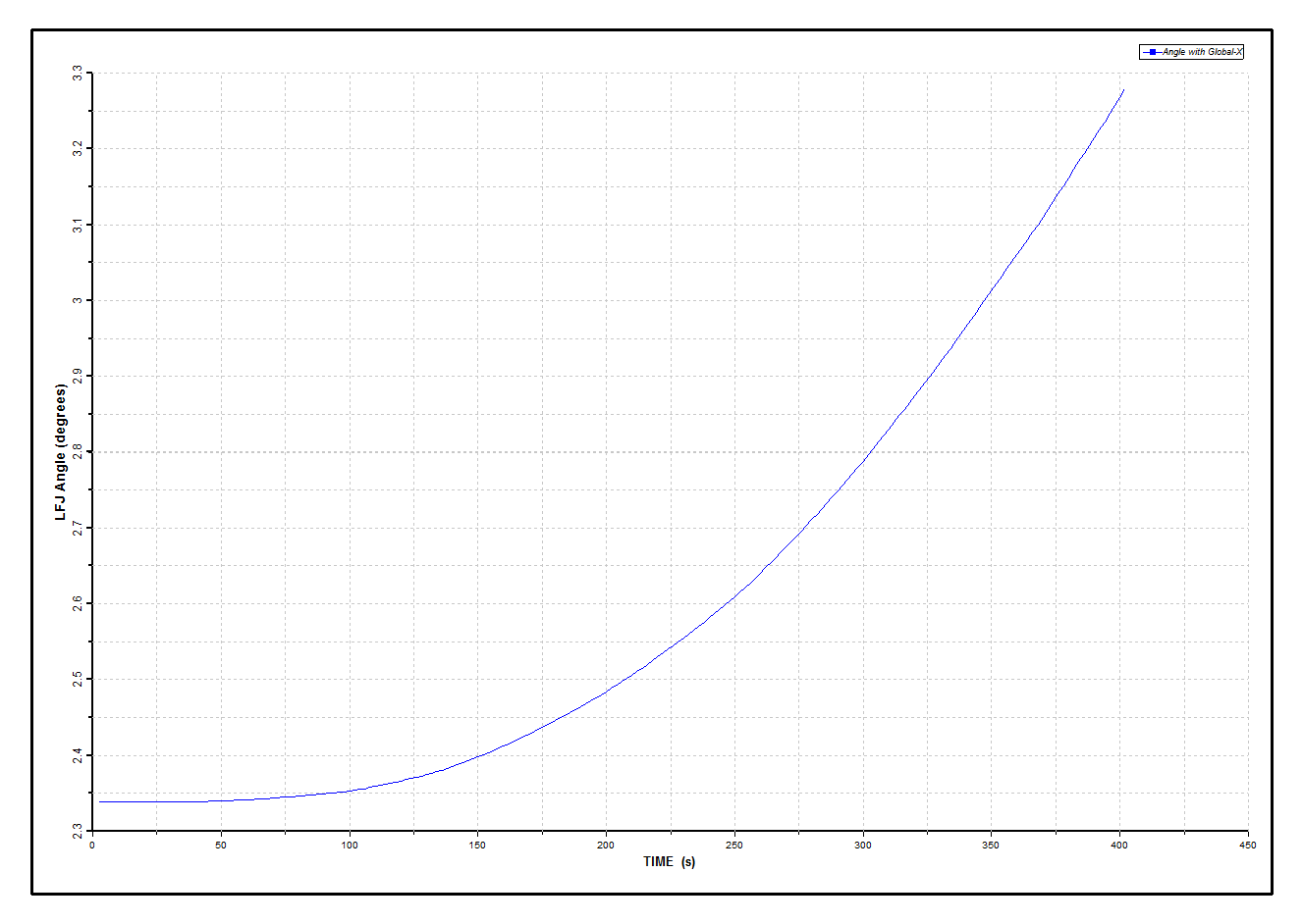 Results_Drift_Drift-Off LFJ Angle