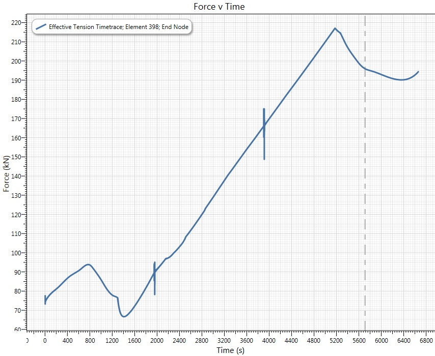 Results_3D_Effective Tension Timetrace at the End