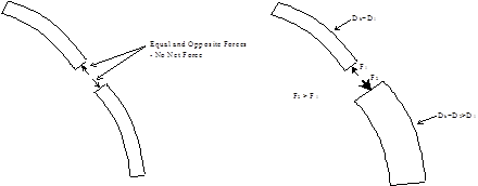 Buoyancy_Forces on Adjacent Elements