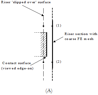 Guide_Finite_Finite Element Meshes for Surface ContactA