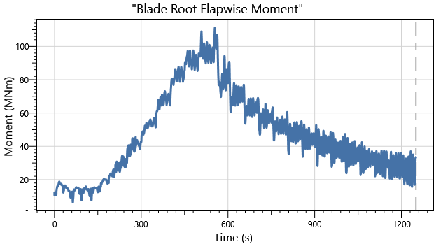 IEA 22MW Monopile DLC1.0 Blade 1 Moment Flapwise