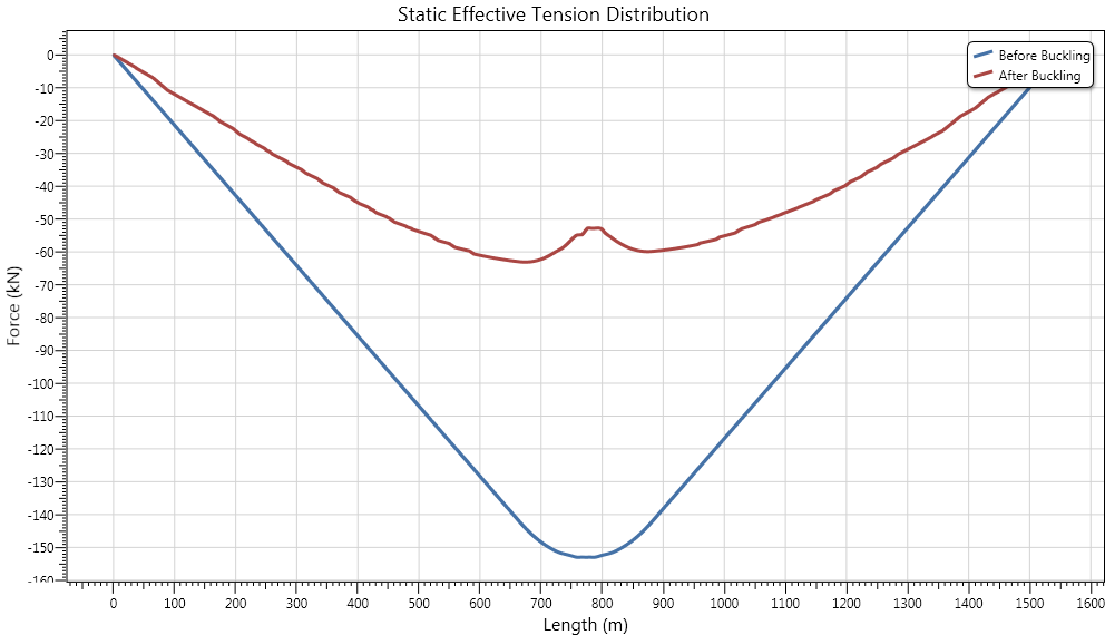 Results_Dynamic_Pipeline Compression following Onset of Buckling