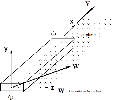 Undeformed_Structures_Oprientation_Element Undeformed Orientation Definition