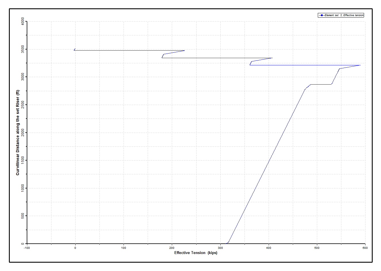 Results_Current_Static Effective Tension