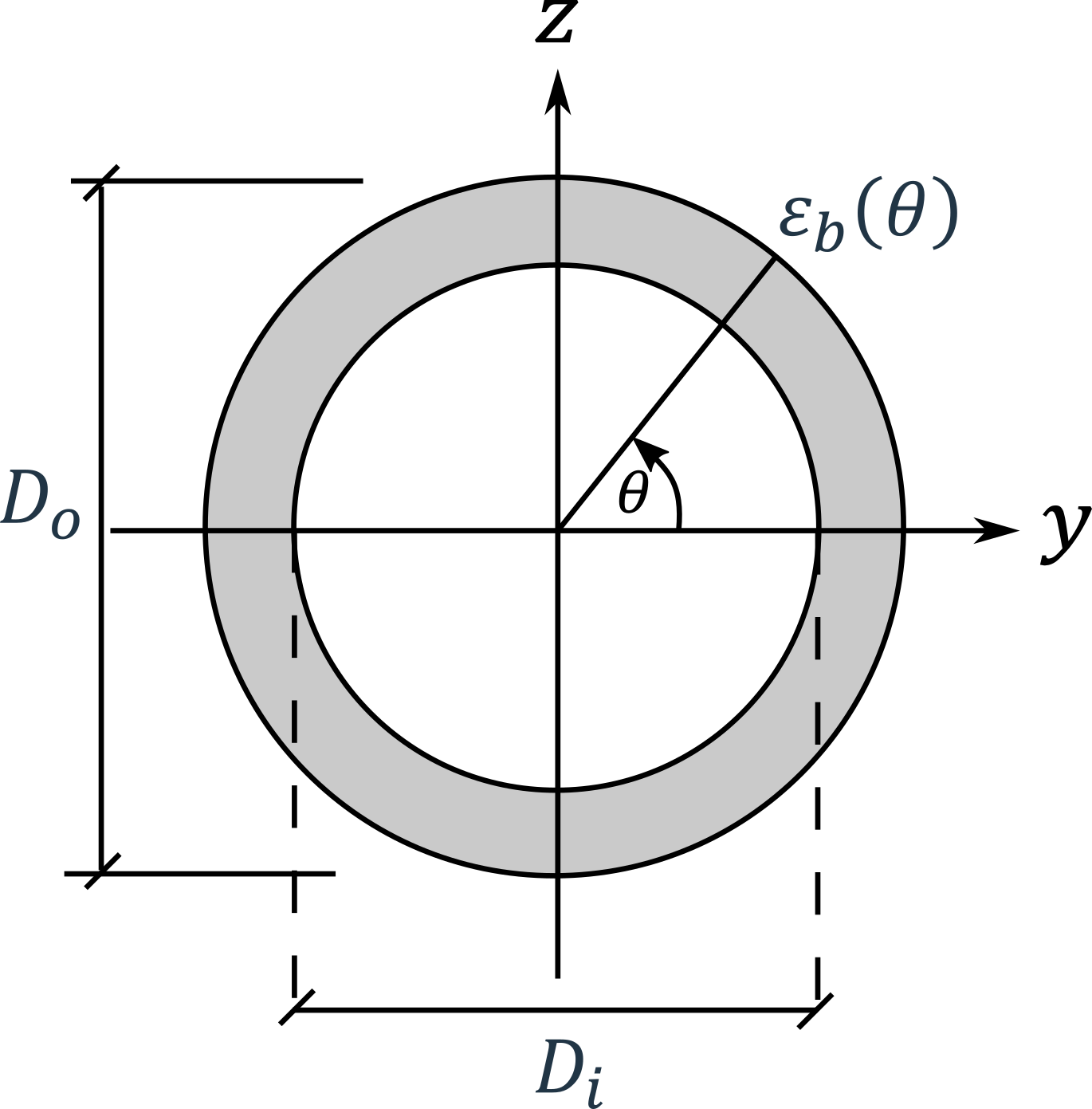 Note_Stress_Bending Strain Calculation