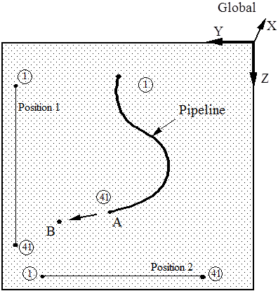 Underformed_Structures_Sample_When Initial is Not Undeformed