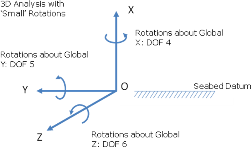 Axes_3D Analysis with Small Rotations