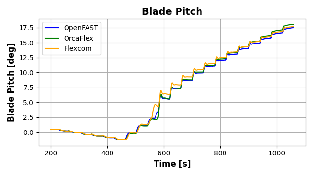 ExL06-Stepped-Blade Pitch