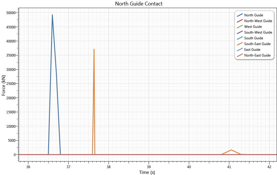 Results_Moonpool Contact Forces