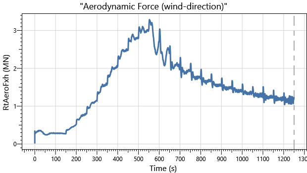 IEA 22MW Semisub DLC1.0 Aero Force Wind