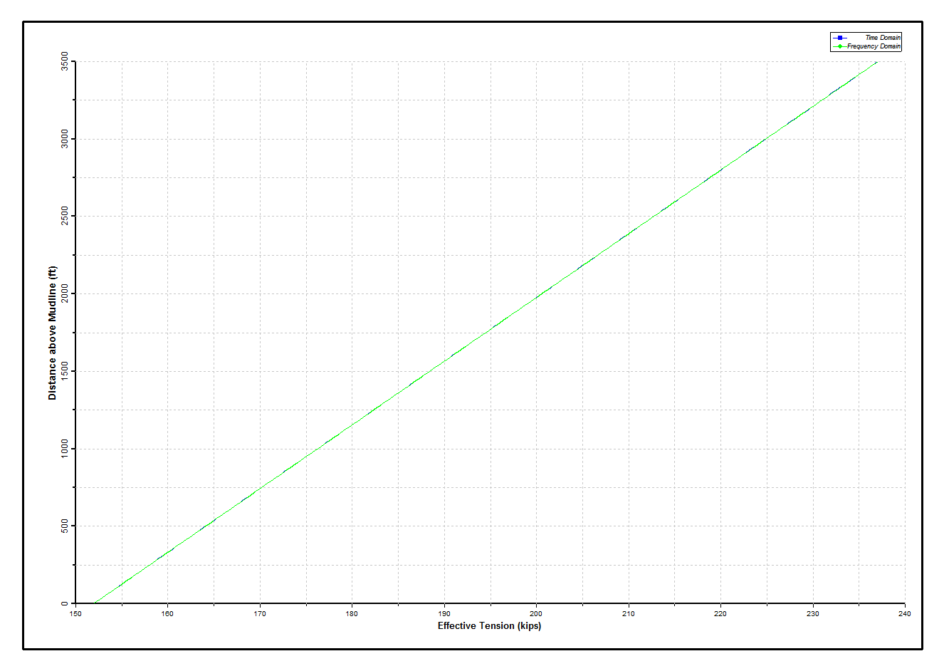 Results_Dynamic_Dynamic Tensions in Production Tubing