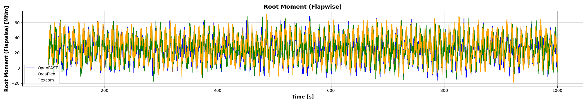 ExL06-Turb-Root Moment (Flapwise)--TimeHistory