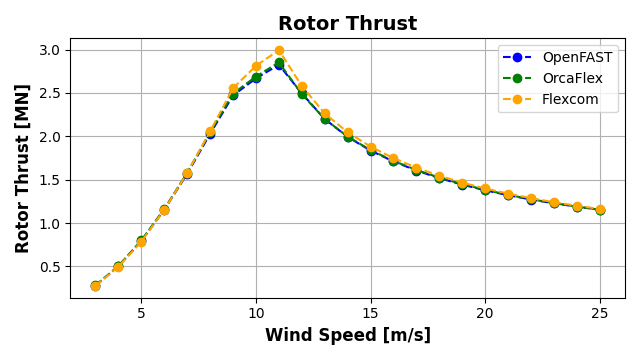 ExL06-Steady-Rotor Thrust