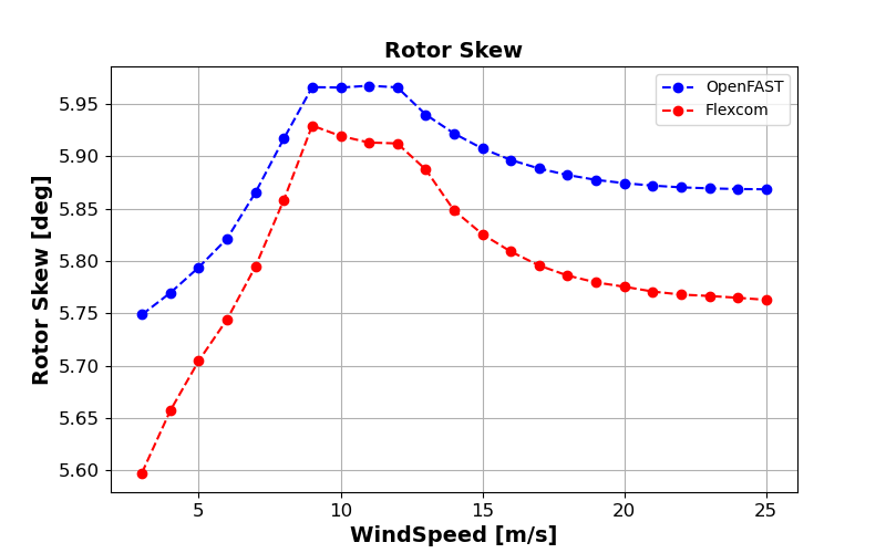 ExL08-Steady-Rotor Skew