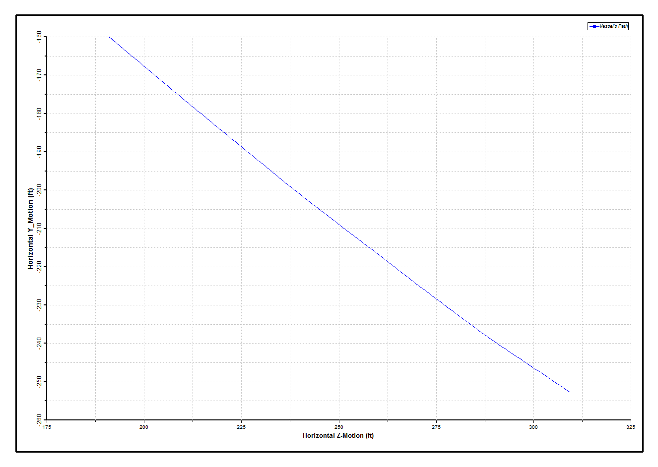 Results_Drift_Drift-Off Path