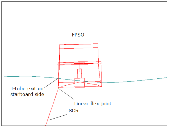 System_FPSO under Environmental Loading