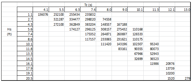Input_Wave_Wave Scatter Diagram