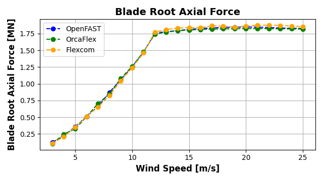 ExL06-Steady-Blade Root Axial Force
