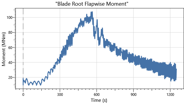 IEA 22MW Semisub DLC1.0 Blade 1 Moment Flapwise