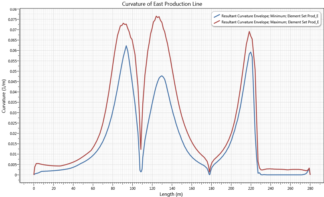 Results_Production Line Curvature Envelope (Connected)