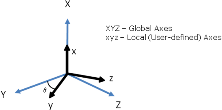 Axes_User Defined or Local Axes