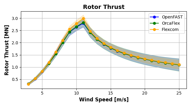 ExL06-Turb-Rotor Thrust