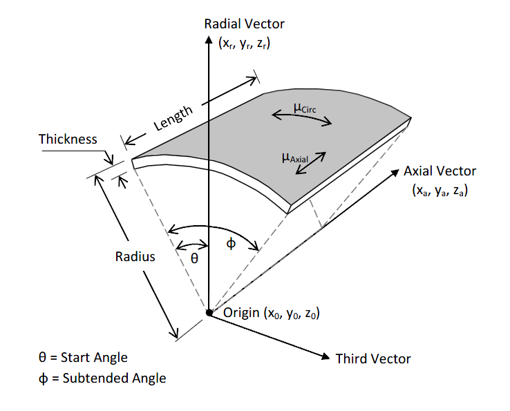 Model_Moonpool_Cylindrical Guide Surface Definitions
